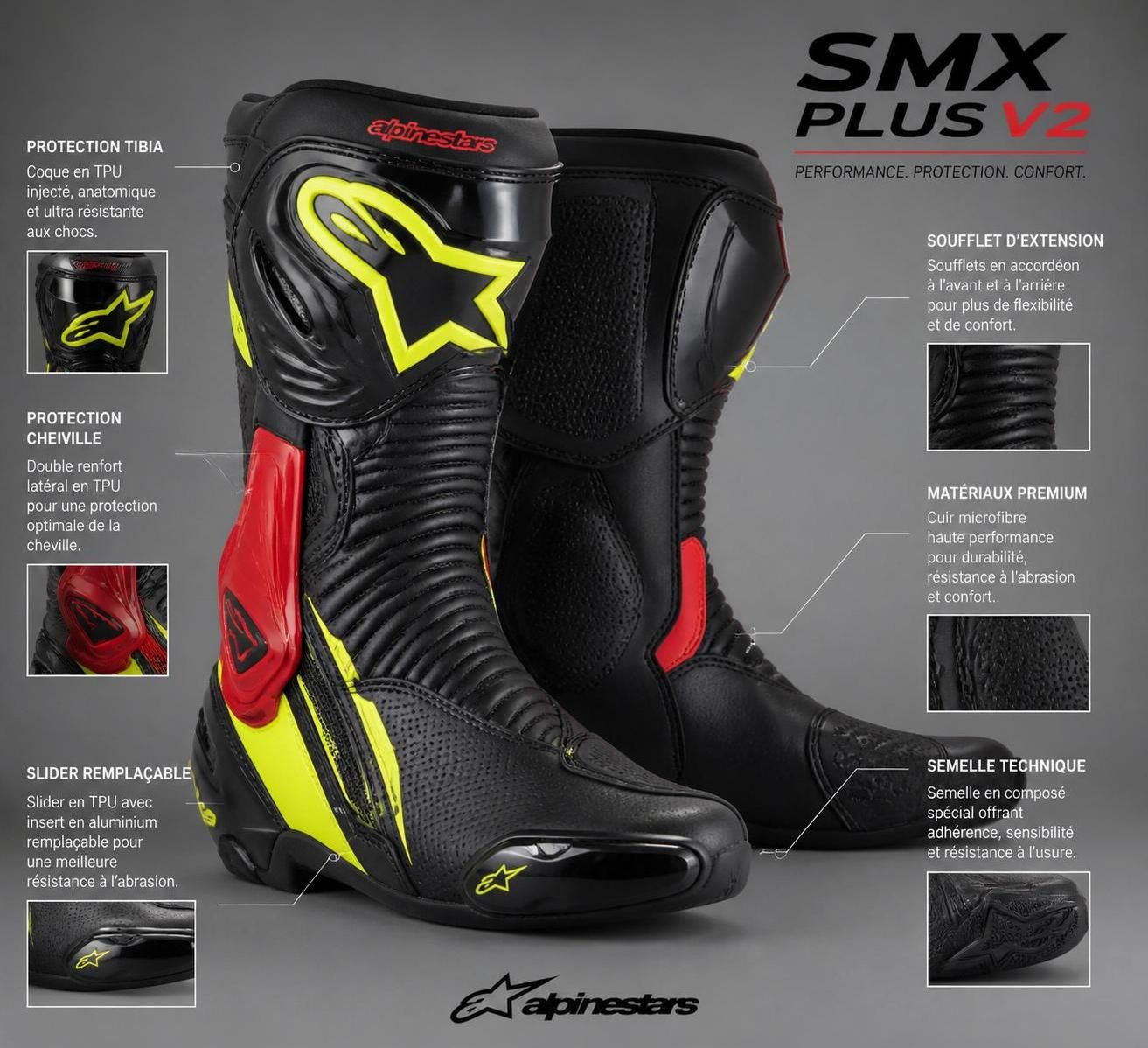 découvrez les innovations clés des alpinestars smx plus v2, des bottes conçues pour les motards exigeants en quête de performance, sécurité et confort.