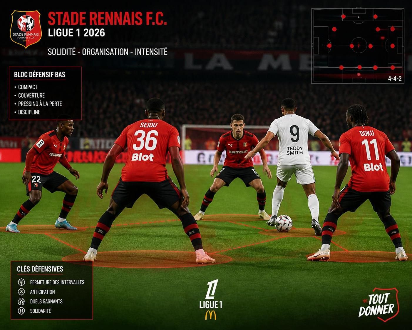 découvrez les stratégies clés du stade rennais football club pour dominer la ligue 1 et analyser leurs performances lors des matchs à venir.
